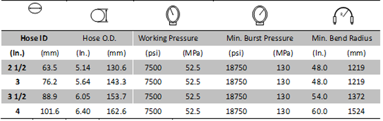 Kelly Hose Grade E Specification