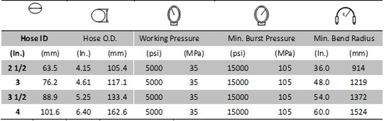 Choke & Kill Hose 5000PSI Specification