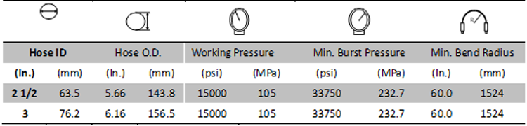 Choke & Kill Hose 15000PSI Specification