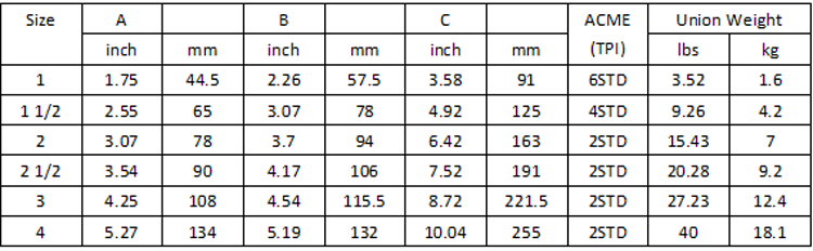 Hammer Union Fig 600 Specification