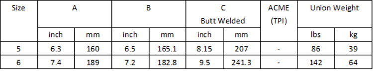 Hammer Union Fig 1003 Specification