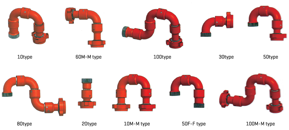 Swivel Joints