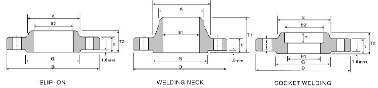 Flange structure of Rotary Drilling Hose