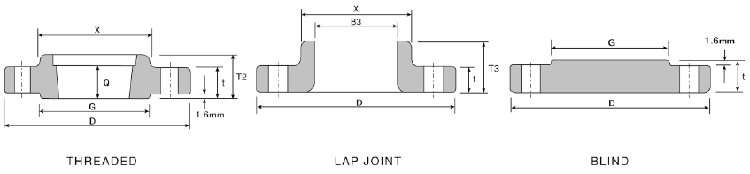 Low Pressure Flange Structure - kelly hose