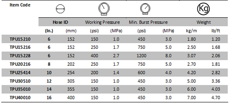 specification of TPU layflat hose